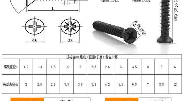 DresdenGroßhandel Kohlenstoffstahl schwarz Kreuzschlitz Senkkopf Blechschraube Flachkopfschraube 1/2-13