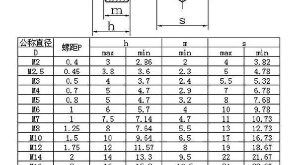 DresdenLiefern Sie 304 Edelstahl-Kontermutter lose Nylon-Kontermutter rutschfeste selbstsichernde Mutter 3/4