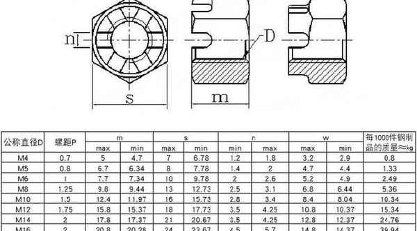 DresdenVerarbeitung 304 Edelstahl Sechskant Schlitzmutter Schlitzmutter 1/2-13 1/4-20